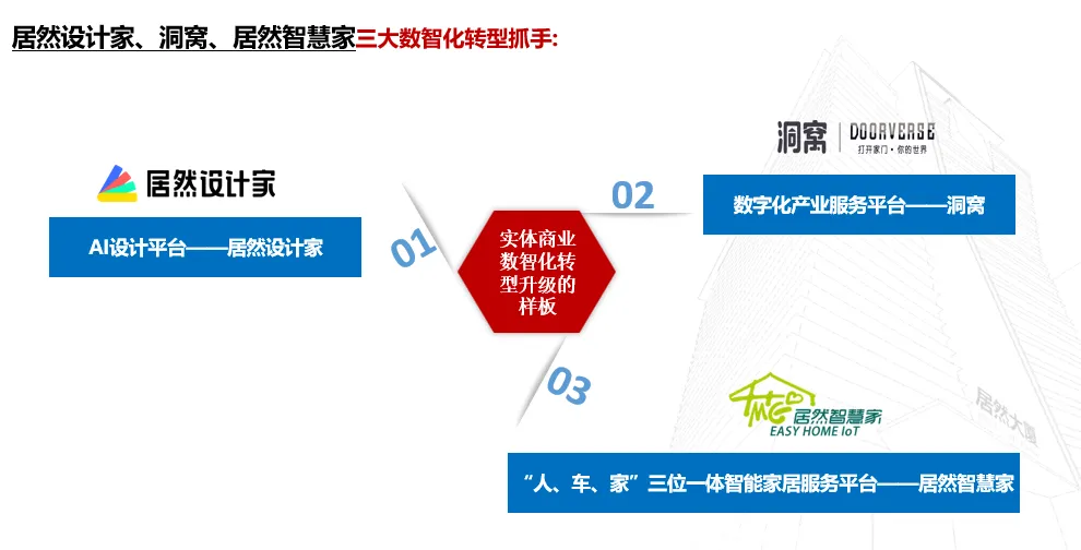 居然之家：2023年實(shí)現(xiàn)營(yíng)收135.12億元 “數(shù)字化、智能化、國(guó)際化、綠色化”譜寫(xiě)創(chuàng)新發(fā)展新篇章